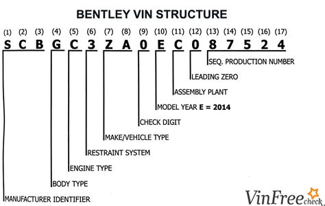 bentley forums|bentley forum vin decoder.